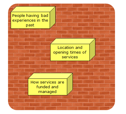 People having bad experiences in the past. Location and opening times of services. How services are funded and managed.